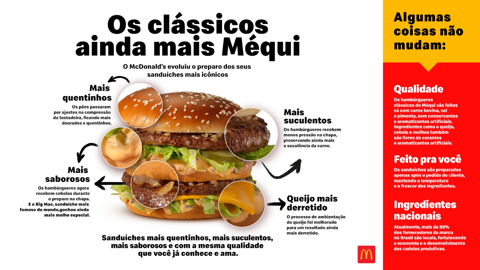 Mais quentinho, mais suculento e mais saboroso: McDonald’s evolui preparo dos sanduíches clássicos