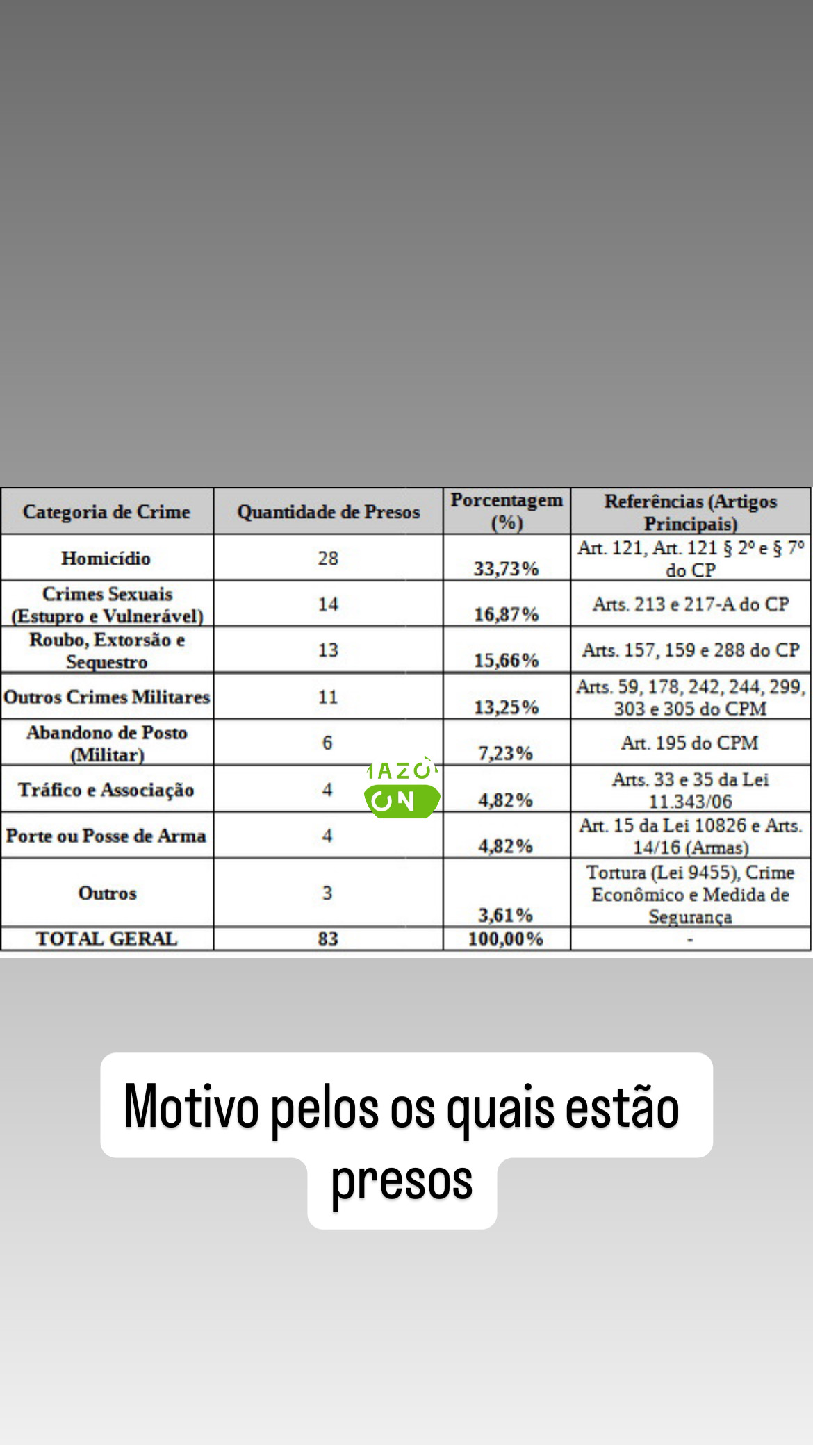Familiares de PMs presos protestam contra transferência para nova unidade no Amazonas